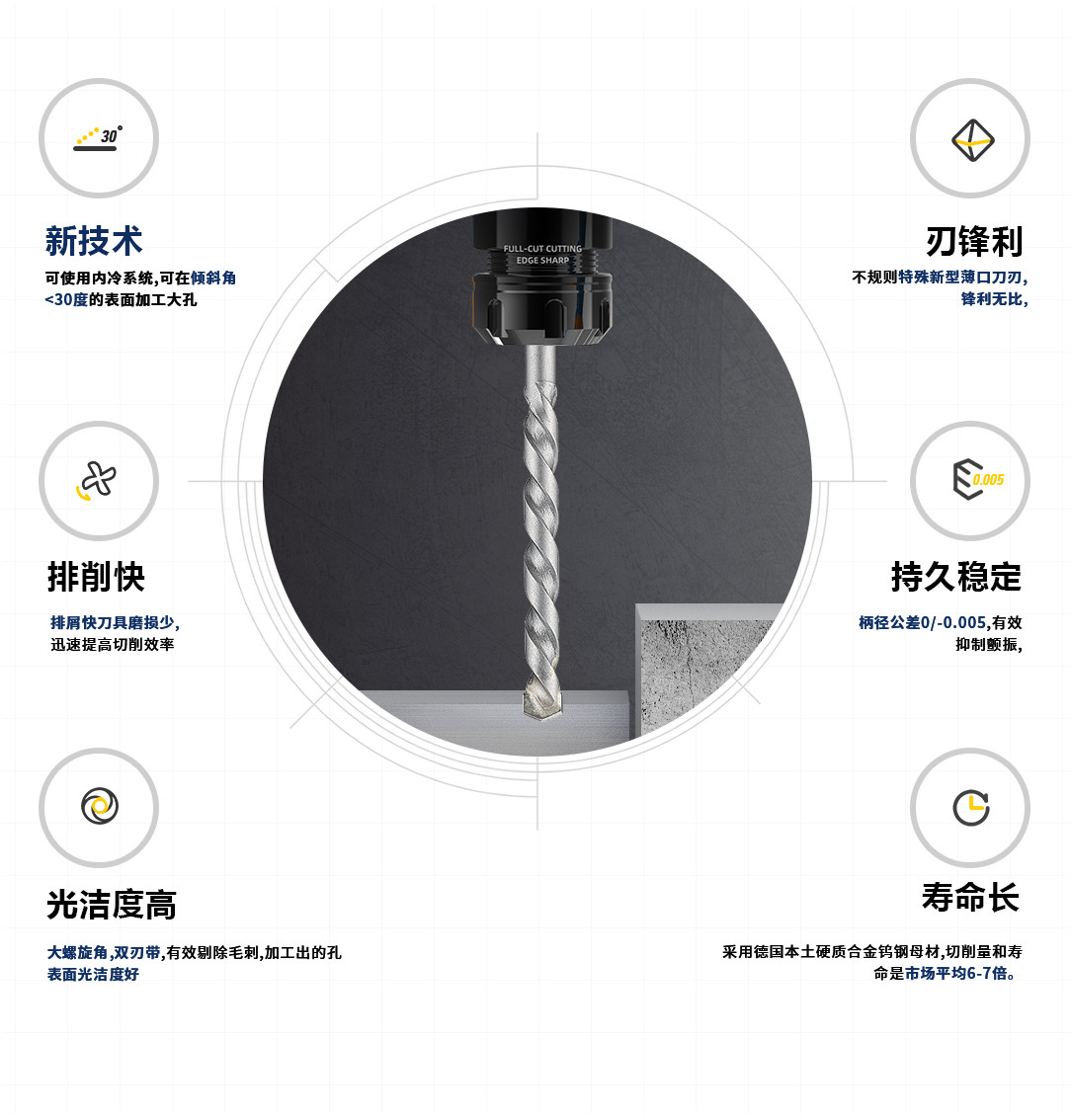 石屎鉆