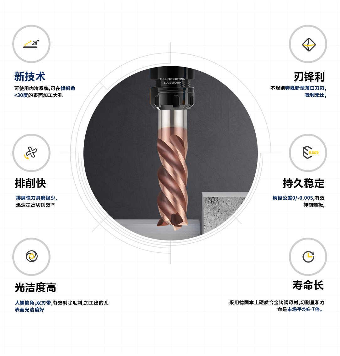 4刃汽車專用平底銑刀