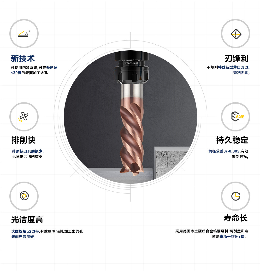 4刃鈦合金平底銑刀優(yōu)勢(shì)
