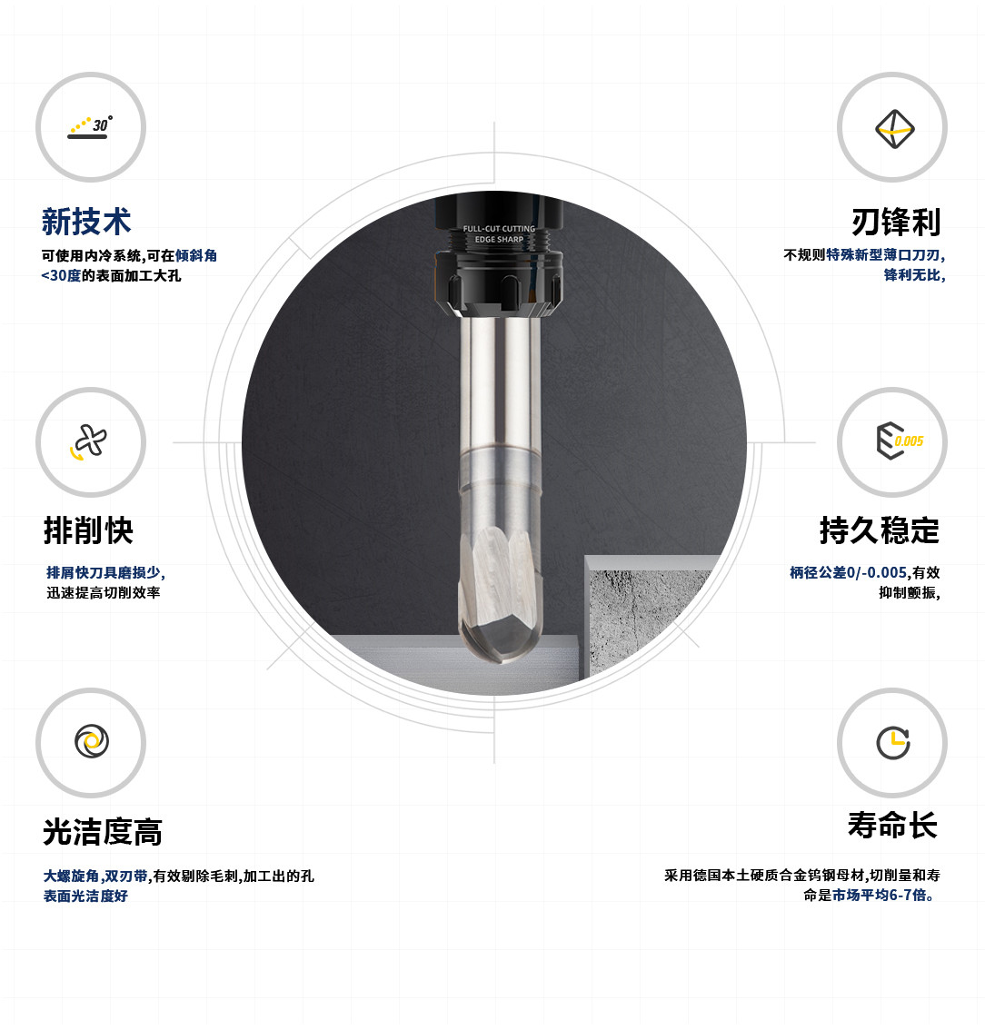 2刃不銹鋼球頭銑刀