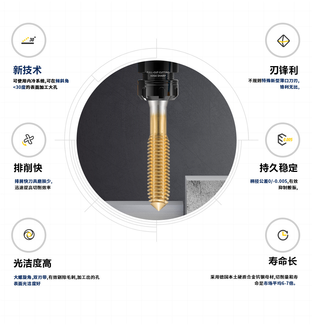 德標(biāo)鍍鈦擠壓絲錐