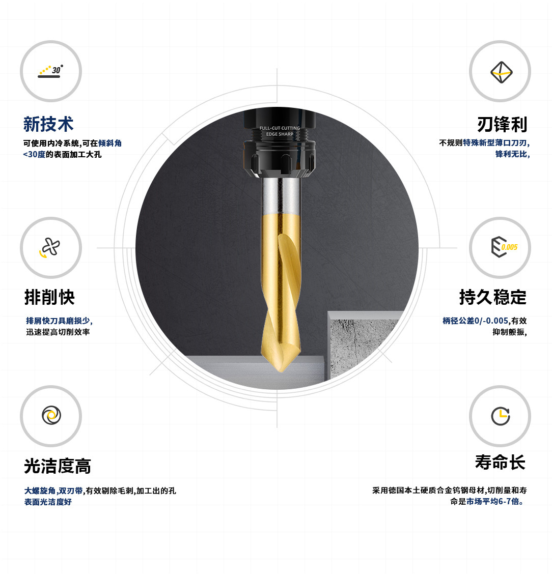 來寶金色倒角鉆優(yōu)勢