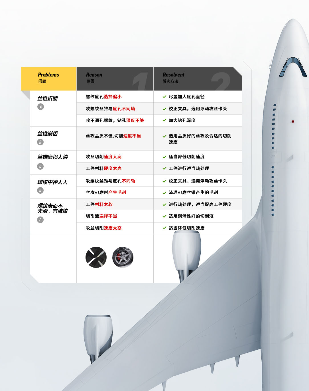 德標(biāo)鍍鈦擠壓絲錐