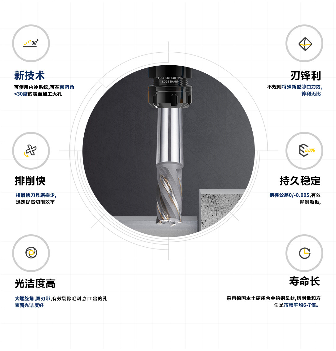 莫氏錐柄焊接刀