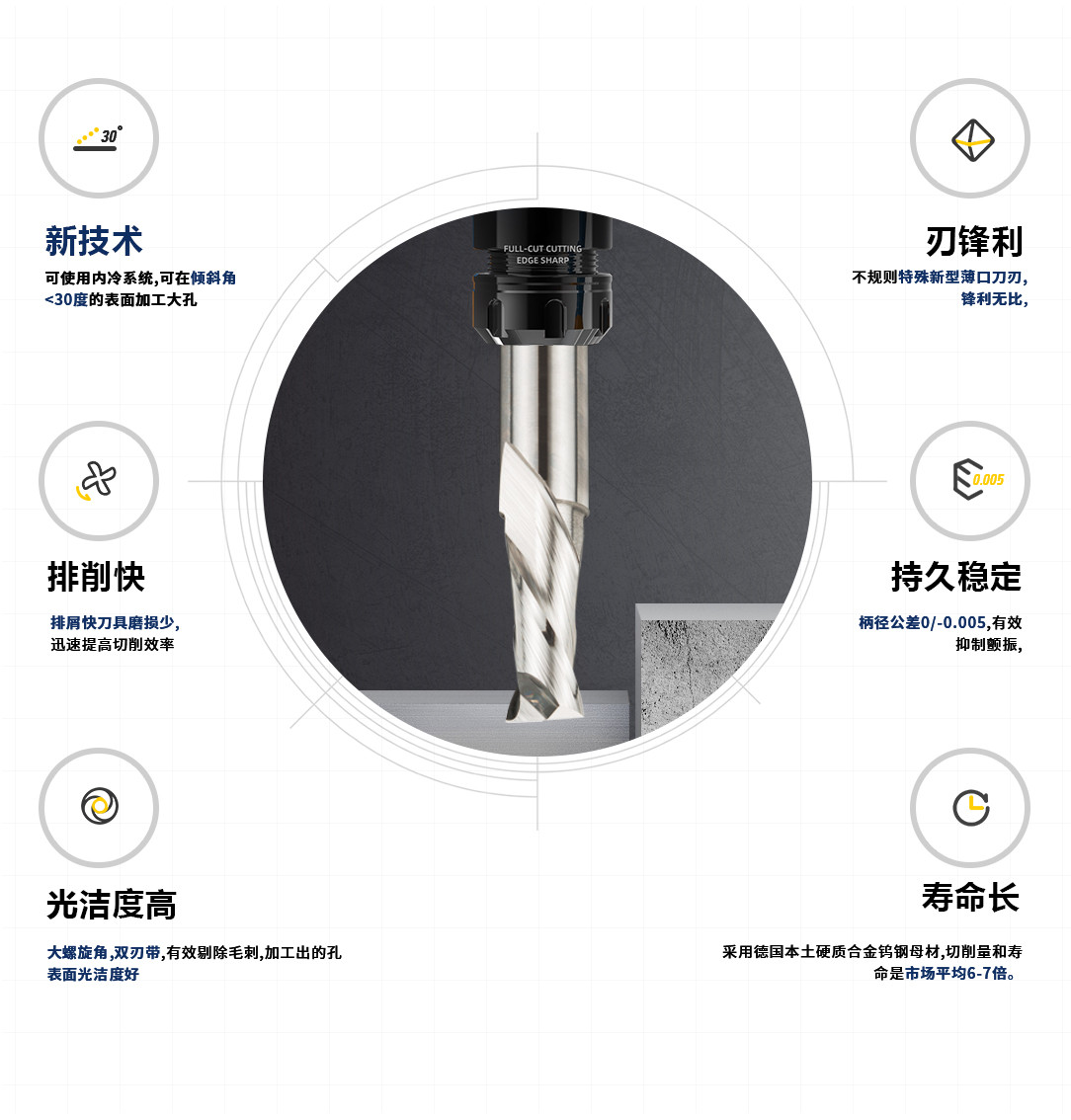 2刃鎂合金平底銑刀