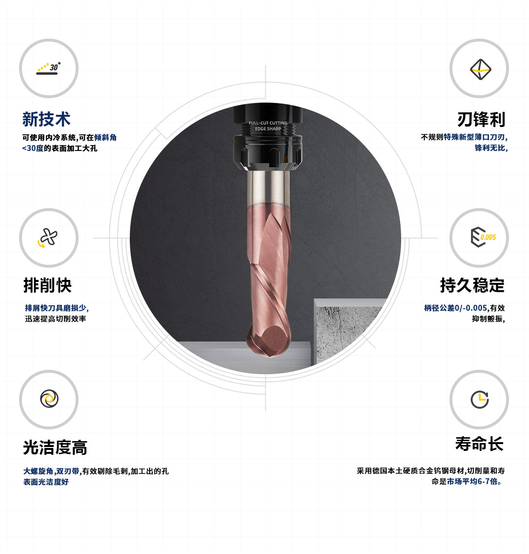 2刃鈦合金球頭銑刀