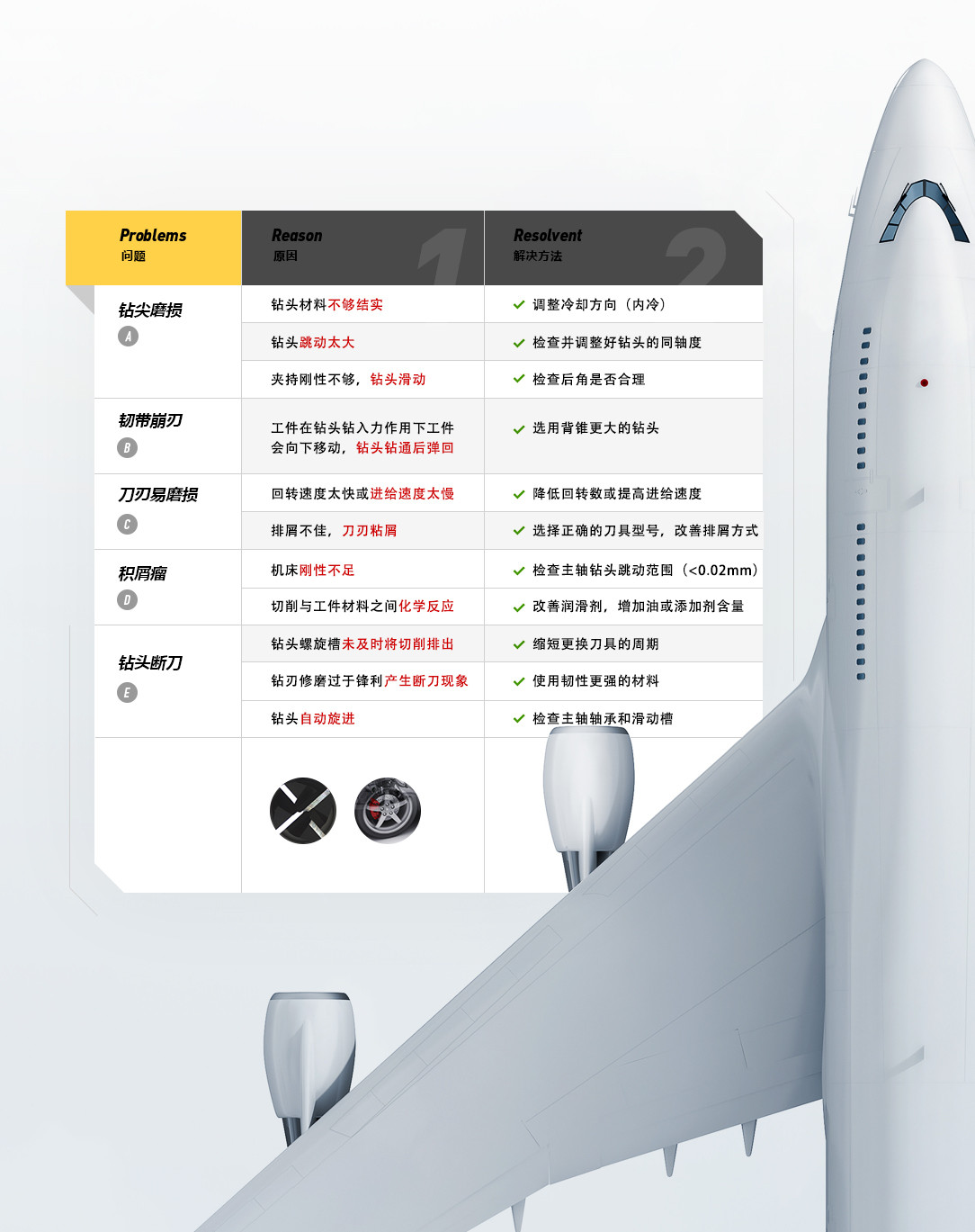 為您解決-金色倒角鉆