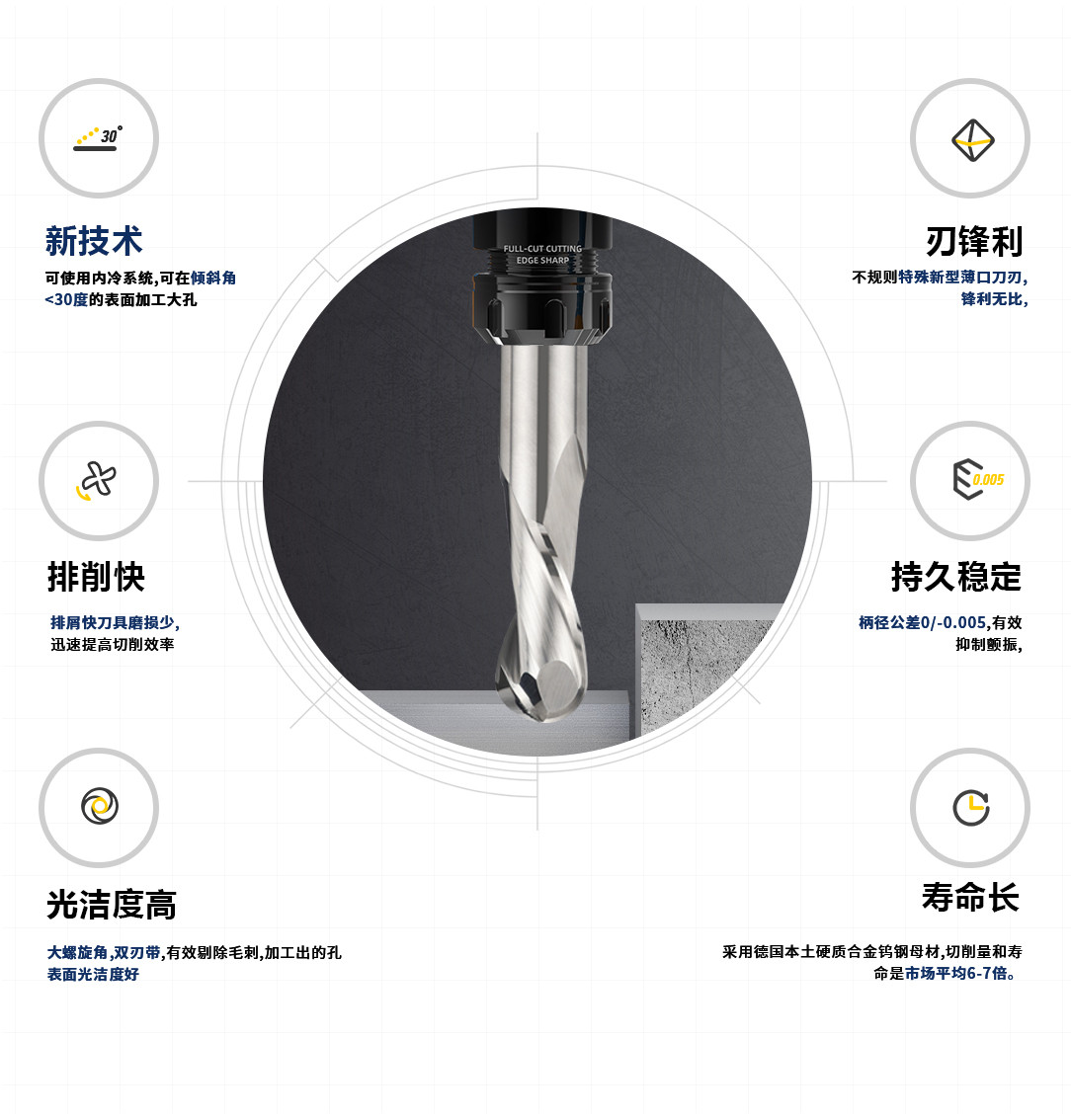 2刃鎂合金球頭銑刀