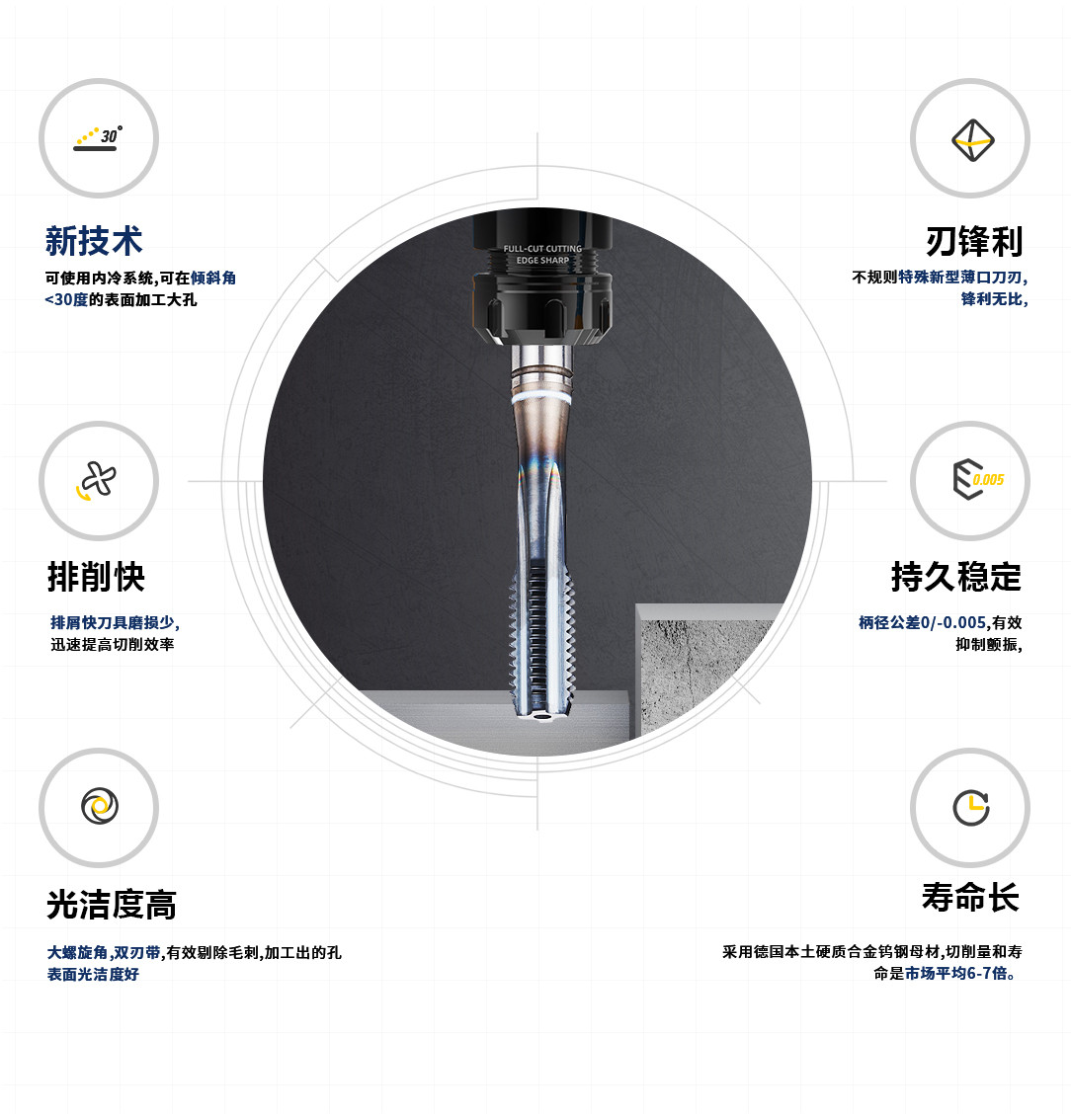 德標(biāo)黑色直槽絲錐