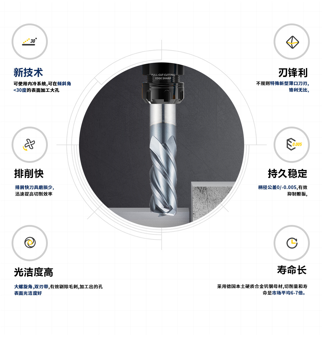 4刃復(fù)合材料圓鼻銑刀