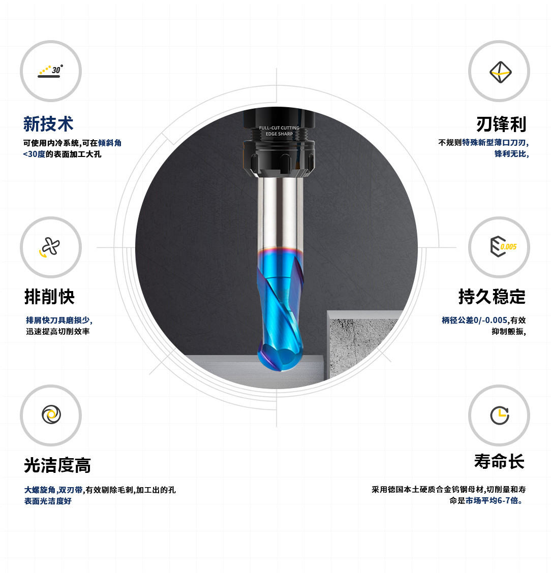 2刃高硬度球頭銑刀