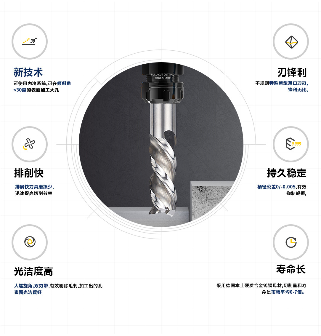 3刃鎂合金平底銑刀