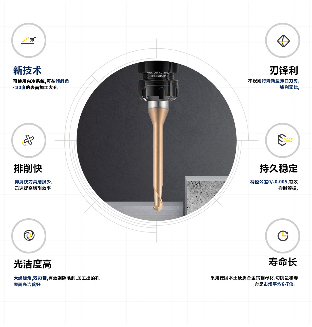 2刃深溝球頭銑刀