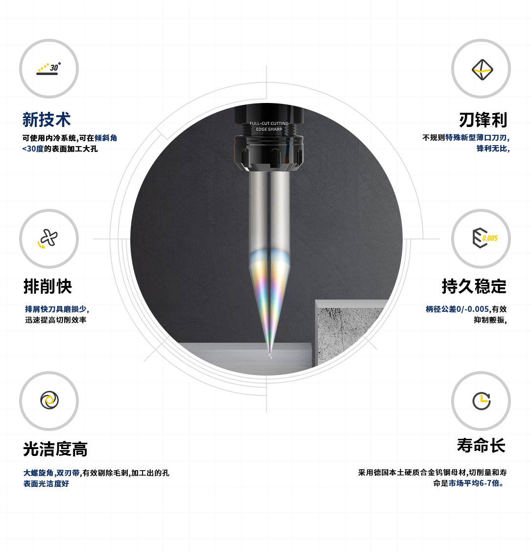2刃微小徑平底銑刀