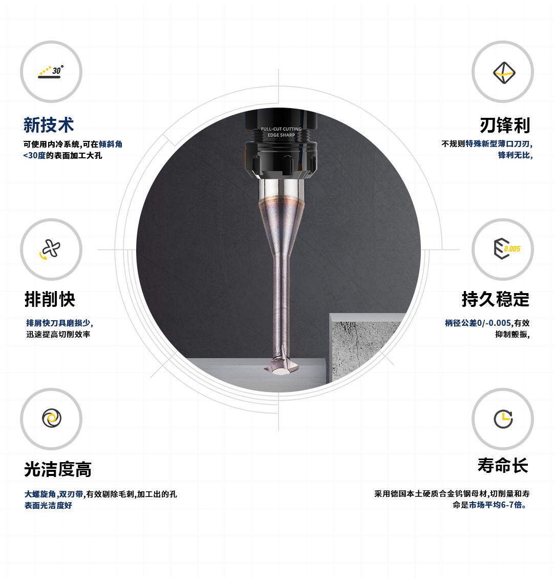 3刃牙科移植螺紋銑刀