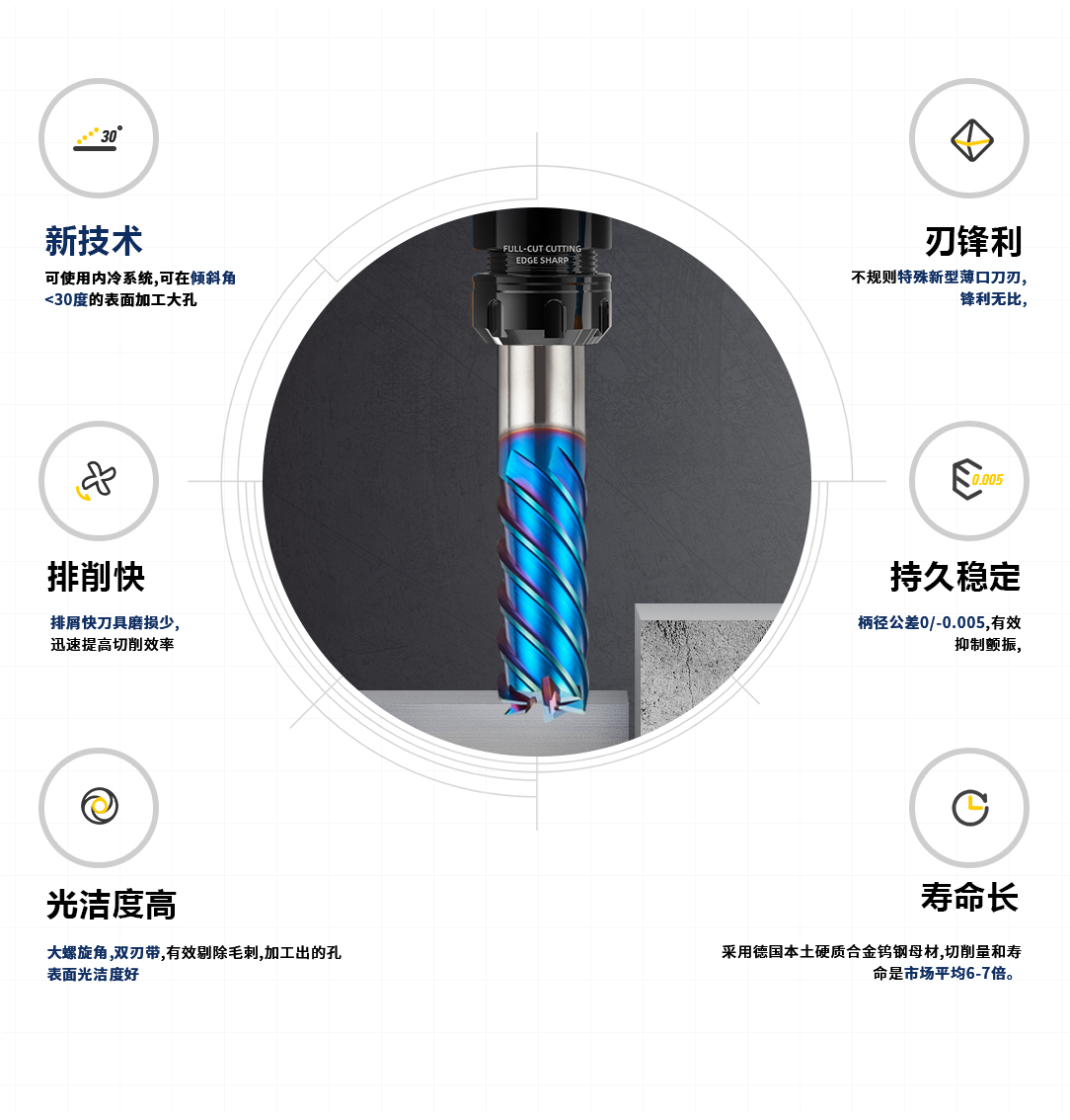 硬質(zhì)合金銑刀的特點(diǎn)