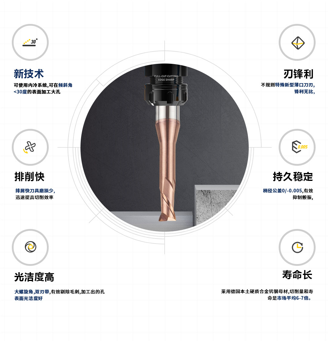 深溝鎢銅銑刀