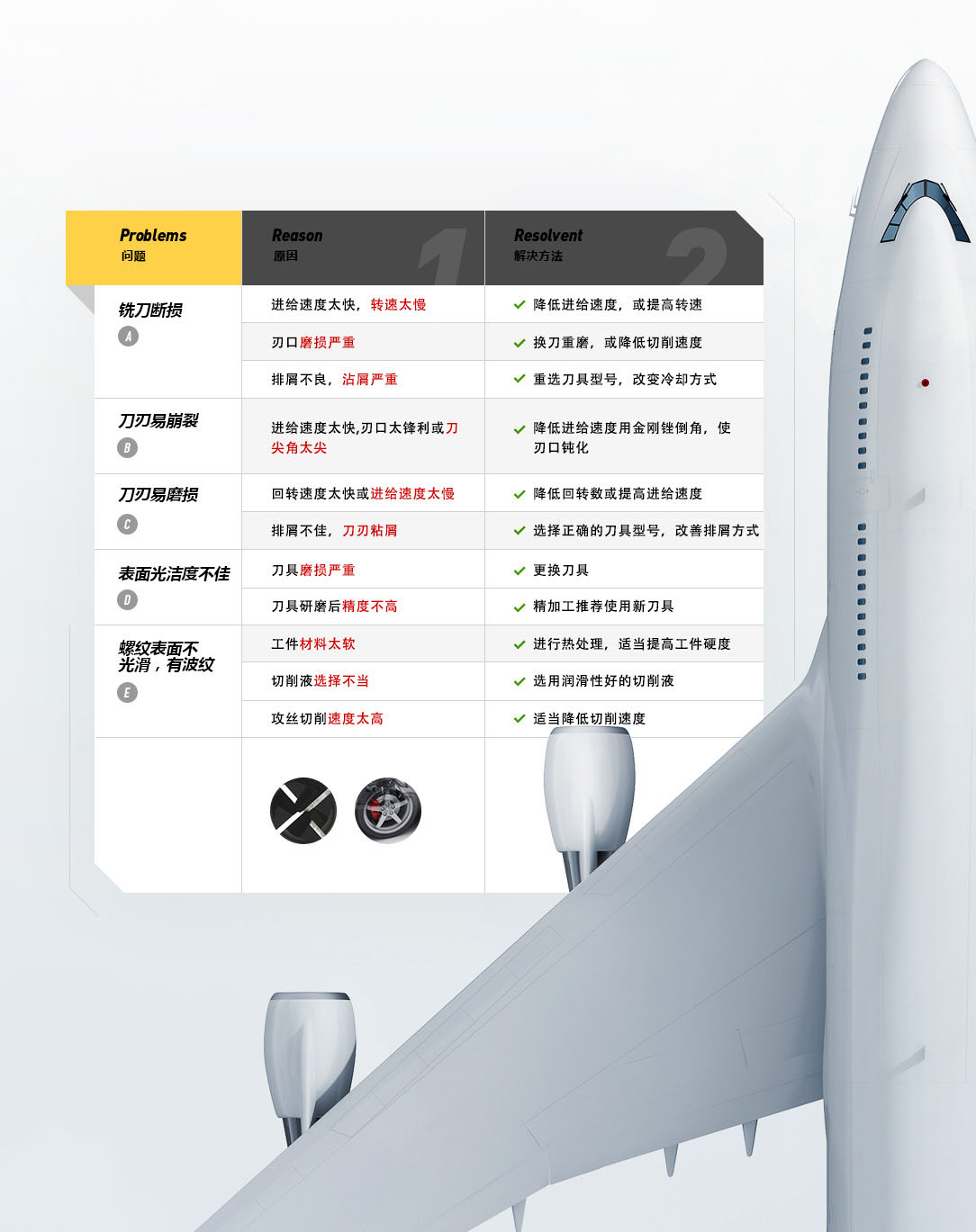 深溝鎢銅銑刀